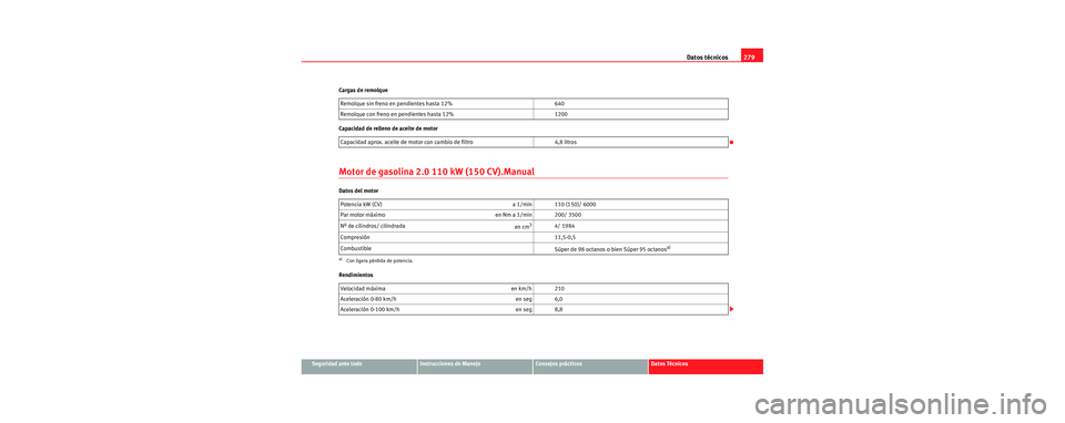 Seat Leon 5D 2006 Manual de instrucciones (in Spanish) Datos técnicos279
Seguridad ante todoInstrucciones de ManejoConsejos prácticosDatos Técnicos
Cargas de remolque
Capacidad de relleno de aceite de motor
Motor de gasolina 2.0 110 kW (150 CV).Manual
Seat Leon 5D 2006 Manual de instrucciones (in Spanish) Datos técnicos279
Seguridad ante todoInstrucciones de ManejoConsejos prácticosDatos Técnicos
Cargas de remolque
Capacidad de relleno de aceite de motor
Motor de gasolina 2.0 110 kW (150 CV).Manual
