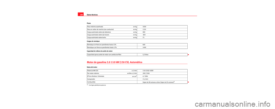 Seat Leon 5D 2006 Manual de instrucciones (in Spanish) Datos técnicos
280
Pesos
Cargas de remolque
Capacidad de relleno de aceite de motor
Motor de gasolina 2.0 110 kW (150 CV). Automático
Datos del motor Peso máximo autorizado en kg 1830
Peso en orden Seat Leon 5D 2006 Manual de instrucciones (in Spanish) Datos técnicos
280
Pesos
Cargas de remolque
Capacidad de relleno de aceite de motor
Motor de gasolina 2.0 110 kW (150 CV). Automático
Datos del motor Peso máximo autorizado en kg 1830
Peso en orden