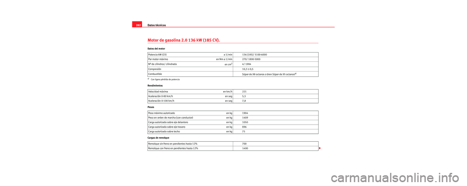 Seat Leon 5D 2006 Manual de instrucciones (in Spanish) Datos técnicos
282
Motor de gasolina 2.0 136 kW (185 CV).
Datos del motor
Rendimientos
Pesos
Cargas de remolque Potencia kW (CV) a 1/min 136 (185)/ 5100-6000
Par motor máximo en Nm a 1/min 270/ 180 Seat Leon 5D 2006 Manual de instrucciones (in Spanish) Datos técnicos
282
Motor de gasolina 2.0 136 kW (185 CV).
Datos del motor
Rendimientos
Pesos
Cargas de remolque Potencia kW (CV) a 1/min 136 (185)/ 5100-6000
Par motor máximo en Nm a 1/min 270/ 180