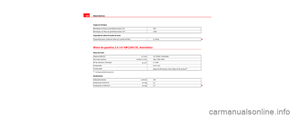 Seat Leon 5D 2006 Manual de instrucciones (in Spanish) Datos técnicos
284
Cargas de remolque
Capacidad de relleno de aceite de motor
Motor de gasolina 2.0 147 kW (200 CV). Automático
Datos del motor
Rendimientos Remolque sin freno en pendientes hasta 12 Seat Leon 5D 2006 Manual de instrucciones (in Spanish) Datos técnicos
284
Cargas de remolque
Capacidad de relleno de aceite de motor
Motor de gasolina 2.0 147 kW (200 CV). Automático
Datos del motor
Rendimientos Remolque sin freno en pendientes hasta 12