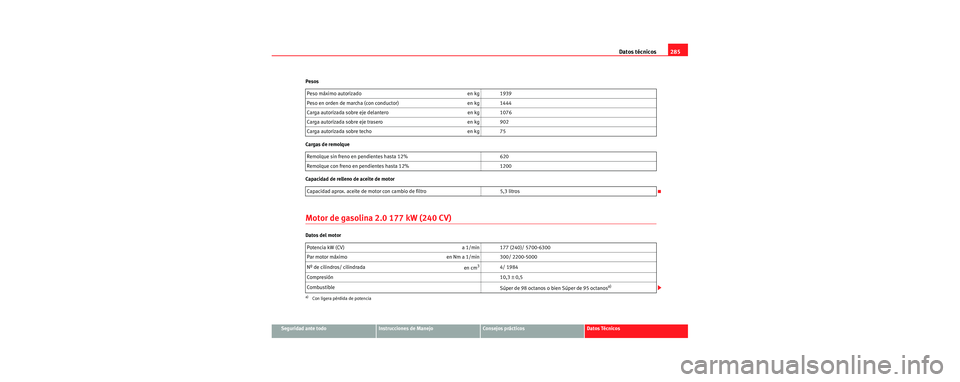 Seat Leon 5D 2006 Manual de instrucciones (in Spanish) Datos técnicos285
Seguridad ante todoInstrucciones de ManejoConsejos prácticosDatos Técnicos
Pesos
Cargas de remolque
Capacidad de relleno de aceite de motor
Motor de gasolina 2.0 177 kW (240 CV)
D Seat Leon 5D 2006 Manual de instrucciones (in Spanish) Datos técnicos285
Seguridad ante todoInstrucciones de ManejoConsejos prácticosDatos Técnicos
Pesos
Cargas de remolque
Capacidad de relleno de aceite de motor
Motor de gasolina 2.0 177 kW (240 CV)
D