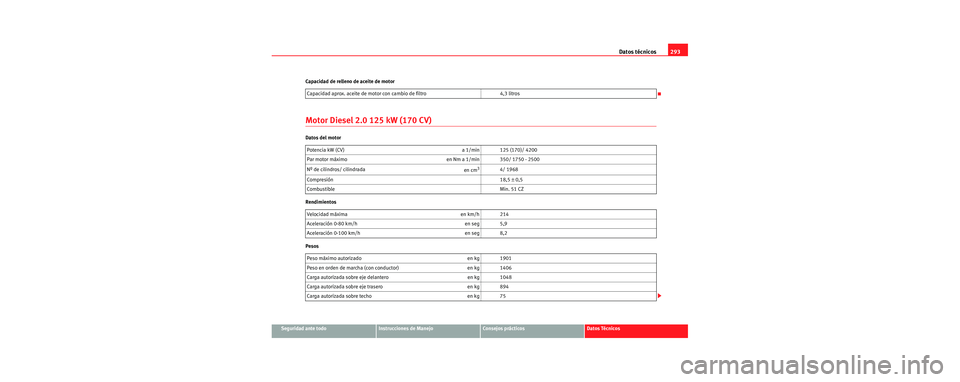 Seat Leon 5D 2006 Manual de instrucciones (in Spanish) Datos técnicos293
Seguridad ante todoInstrucciones de ManejoConsejos prácticosDatos Técnicos
Capacidad de relleno de aceite de motor
Motor Diesel 2.0 125 kW (170 CV)
Datos del motor
Rendimientos
P Seat Leon 5D 2006 Manual de instrucciones (in Spanish) Datos técnicos293
Seguridad ante todoInstrucciones de ManejoConsejos prácticosDatos Técnicos
Capacidad de relleno de aceite de motor
Motor Diesel 2.0 125 kW (170 CV)
Datos del motor
Rendimientos
P