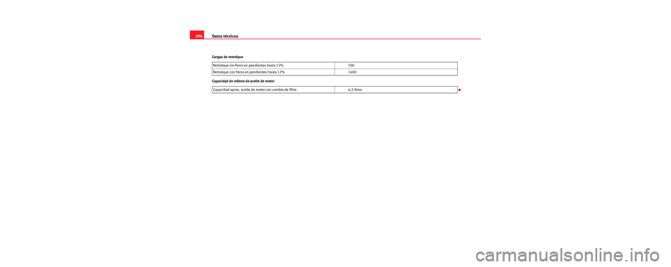 Seat Leon 5D 2006 Manual de instrucciones (in Spanish) Datos técnicos
294
Cargas de remolque
Capacidad de relleno de aceite de motor Remolque sin freno en pendientes hasta 12% 700
Remolque con freno en pendientes hasta 12% 1400
Capacidad aprox. aceite de Seat Leon 5D 2006 Manual de instrucciones (in Spanish) Datos técnicos
294
Cargas de remolque
Capacidad de relleno de aceite de motor Remolque sin freno en pendientes hasta 12% 700
Remolque con freno en pendientes hasta 12% 1400
Capacidad aprox. aceite de