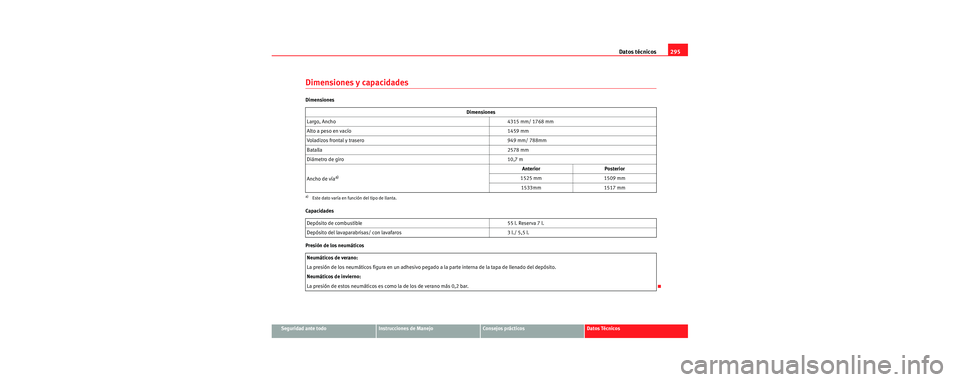 Seat Leon 5D 2006 Manual de instrucciones (in Spanish) Datos técnicos295
Seguridad ante todoInstrucciones de ManejoConsejos prácticosDatos Técnicos
Dimensiones y capacidades
Dimensiones
Capacidades
Presión de los neumáticos Dimensiones
Largo, Ancho 4 Seat Leon 5D 2006 Manual de instrucciones (in Spanish) Datos técnicos295
Seguridad ante todoInstrucciones de ManejoConsejos prácticosDatos Técnicos
Dimensiones y capacidades
Dimensiones
Capacidades
Presión de los neumáticos Dimensiones
Largo, Ancho 4