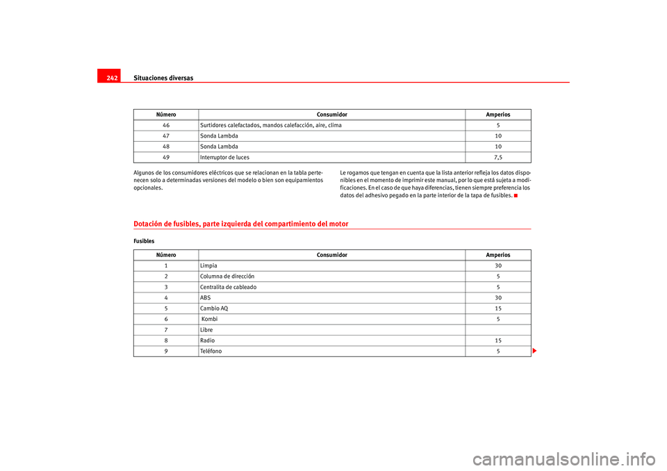Seat Leon 5D 2005  Manual de instrucciones (in Spanish) Situaciones diversas
242Algunos de los consumidores eléctricos  que se relacionan en la tabla perte-
necen solo a determinadas versiones  del modelo o bien son equipamientos 
opcionales. Le rogamos q