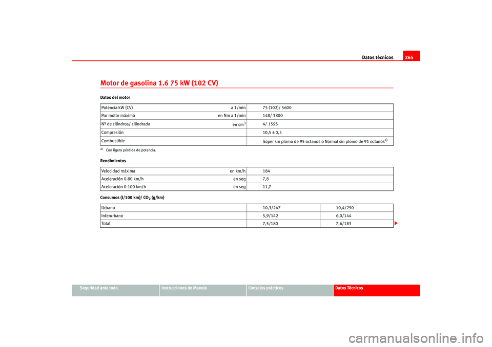 Seat Leon 5D 2005  Manual de instrucciones (in Spanish) Datos técnicos265
Seguridad ante todo
Instrucciones de Manejo
Consejos prácticos
Datos Técnicos
Motor de gasolina 1.6 75 kW (102 CV)Datos del motor
Rendimientos
Consumos (l/100 km)/ CO
2 (g/km)
Pot