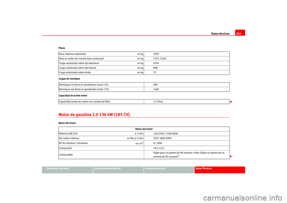 Seat Leon 5D 2005 Manual de instrucciones (in Spanish) Datos técnicos269
Seguridad ante todo
Instrucciones de Manejo
Consejos prácticos
Datos Técnicos
Pesos
Cargas de remolque
Capacidad de aceite motor
Motor de gasolina 2.0 136 kW (185 CV).Datos del mo Seat Leon 5D 2005 Manual de instrucciones (in Spanish) Datos técnicos269
Seguridad ante todo
Instrucciones de Manejo
Consejos prácticos
Datos Técnicos
Pesos
Cargas de remolque
Capacidad de aceite motor
Motor de gasolina 2.0 136 kW (185 CV).Datos del mo