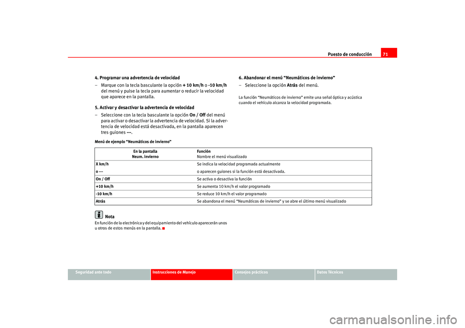 Seat Leon 5D 2005  Manual de instrucciones (in Spanish) Puesto de conducción71
Seguridad ante todo
Instrucciones de Manejo
Consejos prácticos
Datos Técnicos
4. Programar una advertencia de velocidad
– Marque con la tecla basculante la opción  + 10 km