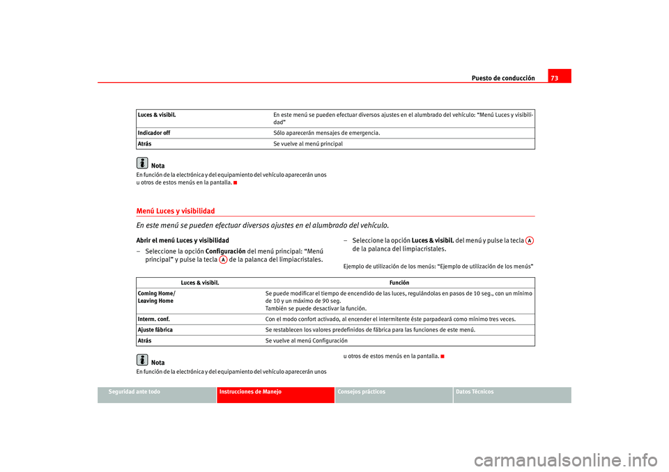 Seat Leon 5D 2005  Manual de instrucciones (in Spanish) Puesto de conducción73
Seguridad ante todo
Instrucciones de Manejo
Consejos prácticos
Datos Técnicos
Nota
En función de la electrónica y del equipamiento del vehículo aparecerán unos 
u otros d