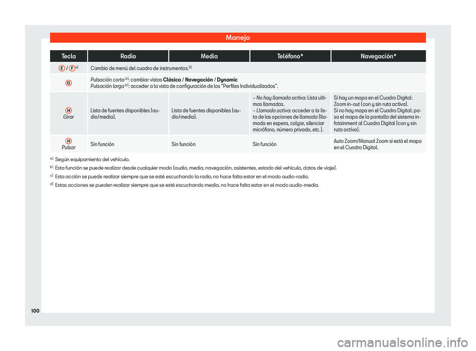 Seat Arona 2020  Manual de instrucciones (in Spanish) Manejo
Tecla
Radio MediaTel