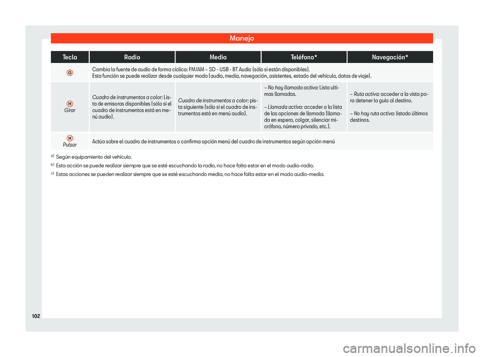 Seat Arona 2020  Manual de instrucciones (in Spanish) Manejo
Tecla
Radio MediaTel
