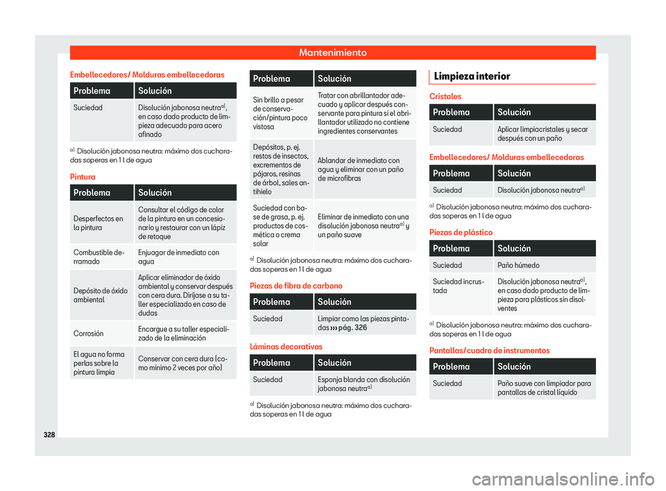 Seat Arona 2020  Manual de instrucciones (in Spanish) Mantenimiento
Embellecedores/ Molduras embellecedoras Problema Soluci