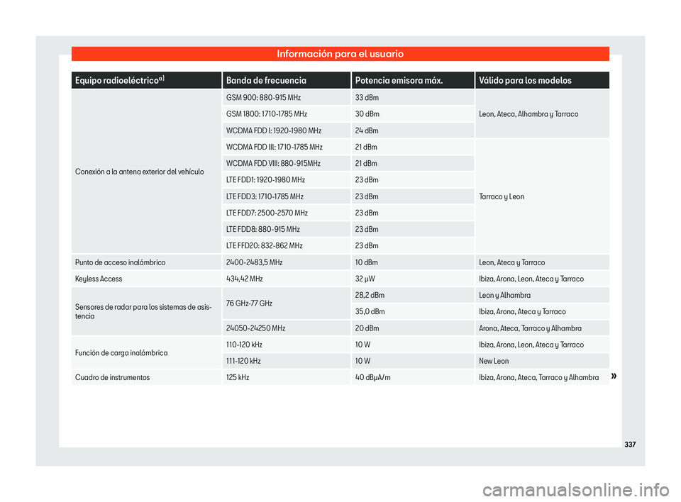 Seat Arona 2020  Manual de instrucciones (in Spanish) Información para el usuario
Equipo radioel