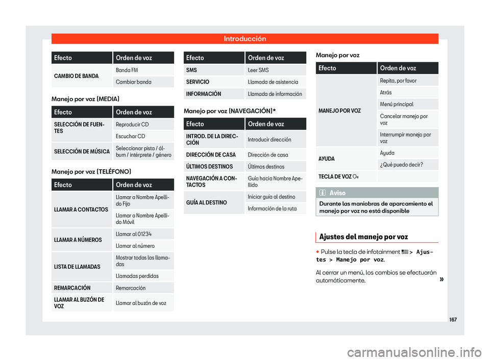 Seat Arona 2019  Manual de instrucciones (in Spanish) Introducci