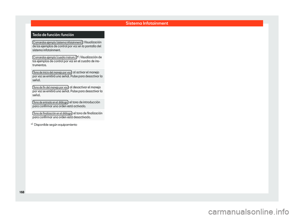Seat Arona 2019  Manual de instrucciones (in Spanish) Sistema Infotainment
Tecla de funci
