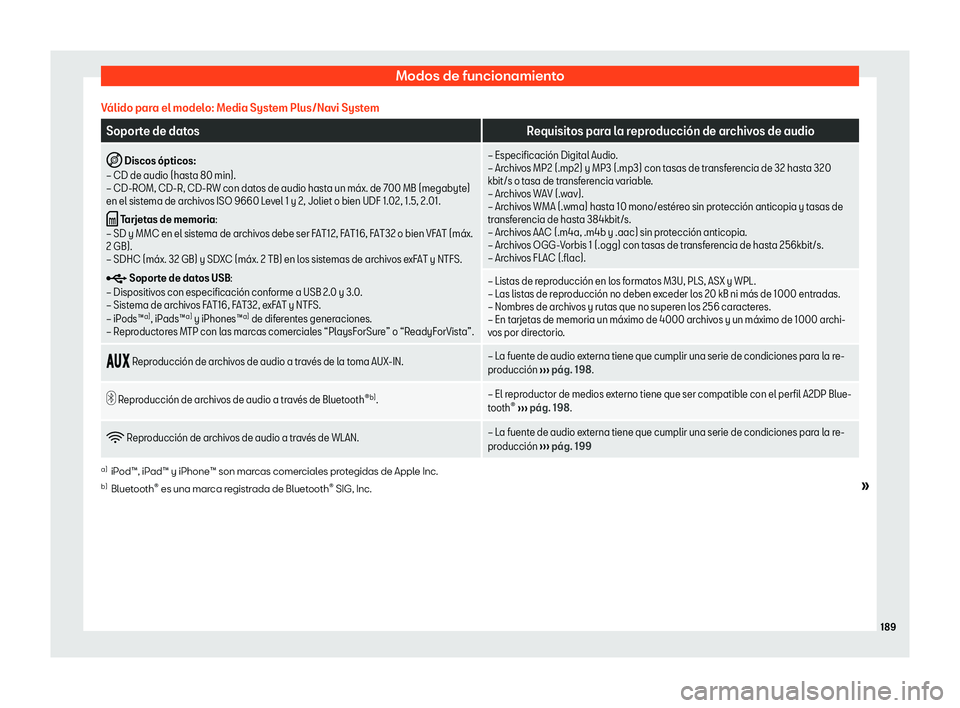 Seat Arona 2019  Manual de instrucciones (in Spanish) Modos de funcionamiento
V