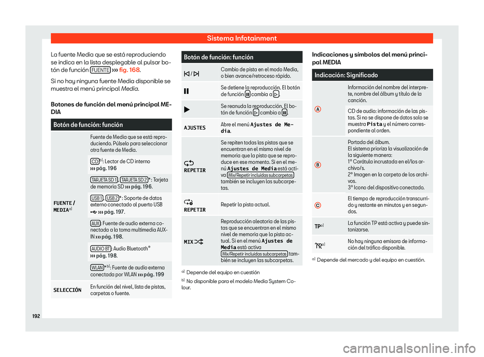 Seat Arona 2019  Manual de instrucciones (in Spanish) Sistema Infotainment
La fuente Media que se est