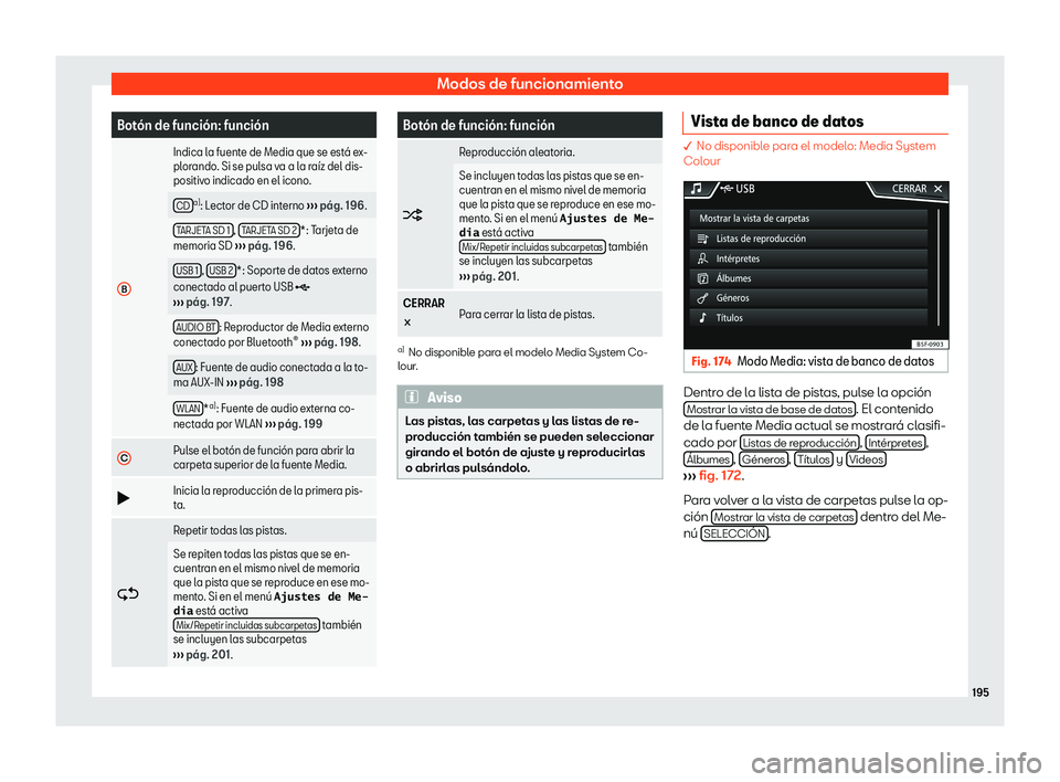 Seat Arona 2019  Manual de instrucciones (in Spanish) Modos de funcionamiento
Bot