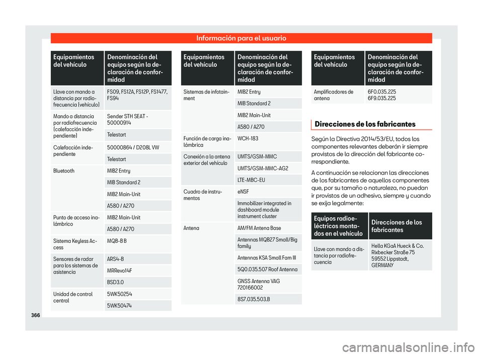 Seat Arona 2019  Manual de instrucciones (in Spanish) Informaci