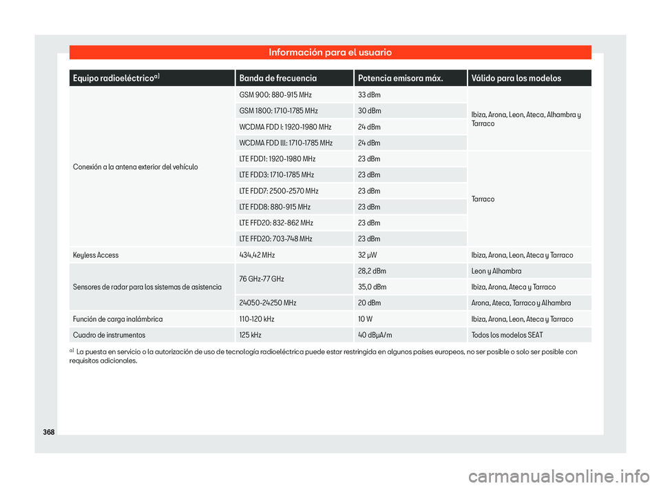Seat Arona 2019  Manual de instrucciones (in Spanish) Informaci
