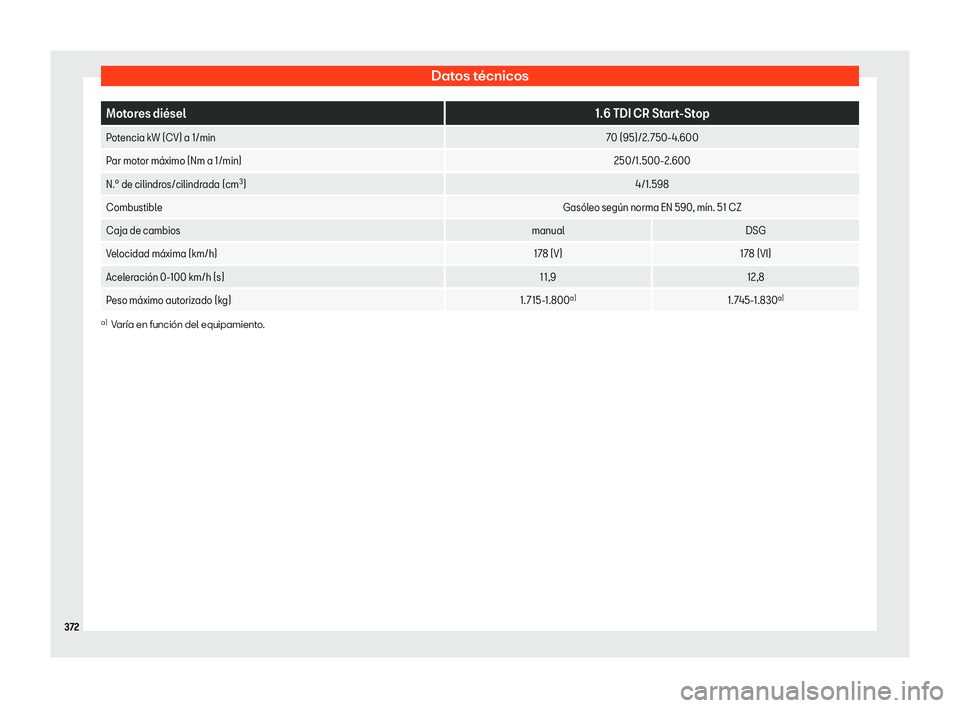 Seat Arona 2019 Manual de instrucciones (in Spanish) Datos t Seat Arona 2019 Manual de instrucciones (in Spanish) Datos t