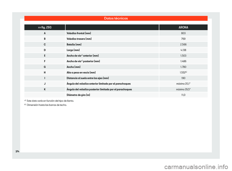 Seat Arona 2019 Manual de instrucciones (in Spanish) Datos t Seat Arona 2019 Manual de instrucciones (in Spanish) Datos t