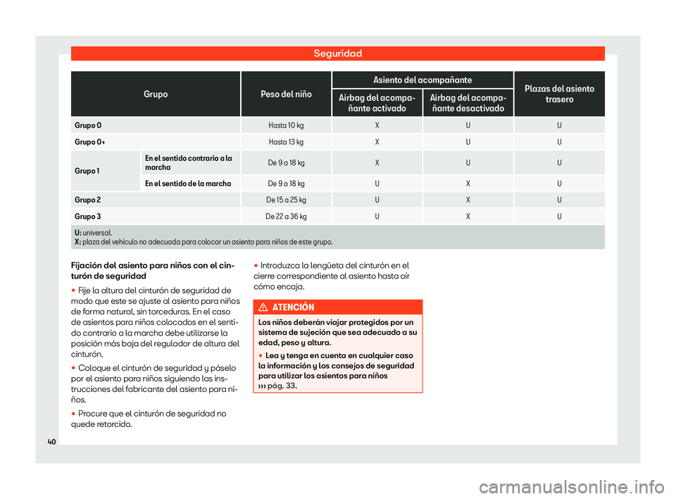 Seat Arona 2019  Manual de instrucciones (in Spanish) Seguridad
Grupo
Peso del ni