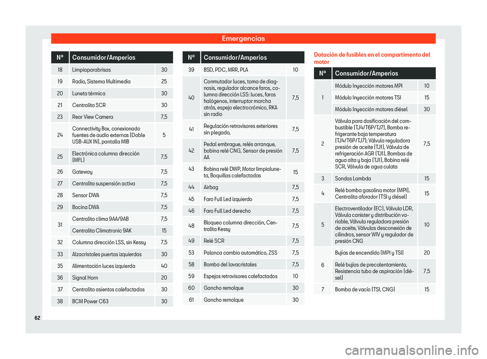 Seat Arona 2019  Manual de instrucciones (in Spanish) Emergencias
N