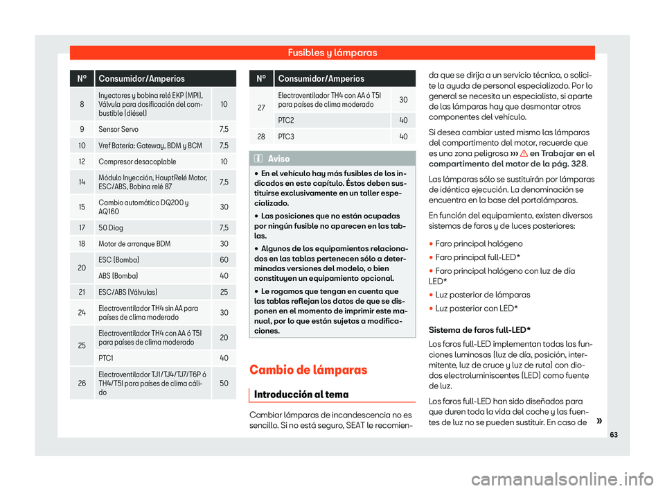 Seat Arona 2019  Manual de instrucciones (in Spanish) Fusibles y l