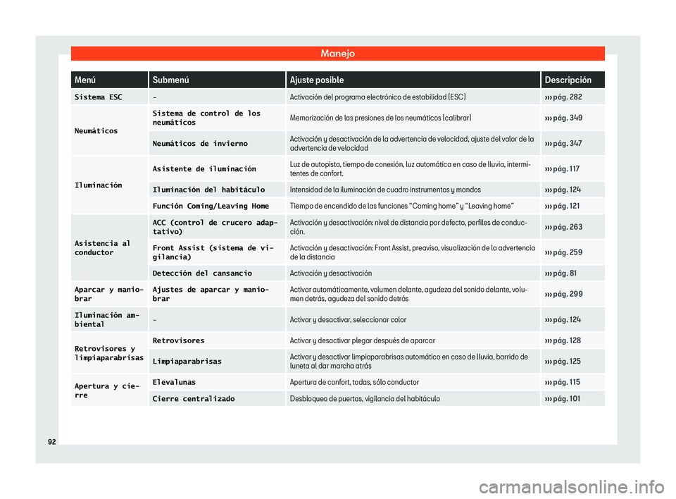 Seat Arona 2019  Manual de instrucciones (in Spanish) Manejo
Men
