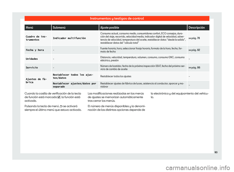 Seat Arona 2019  Manual de instrucciones (in Spanish) Instrumentos y testigos de control
Men