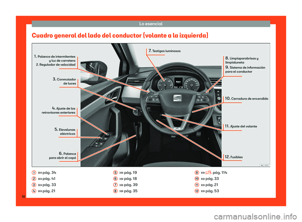 Seat Arona 2018  Manual de instrucciones (in Spanish) Lo esencial
Cuadro general del lado del conductor (volante a la izquierda) 
