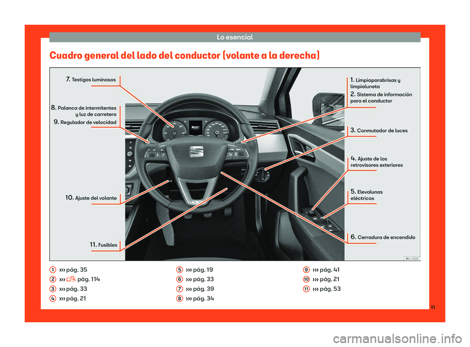 Seat Arona 2018  Manual de instrucciones (in Spanish) Lo esencial
Cuadro general del lado del conductor (volante a la derecha) 
