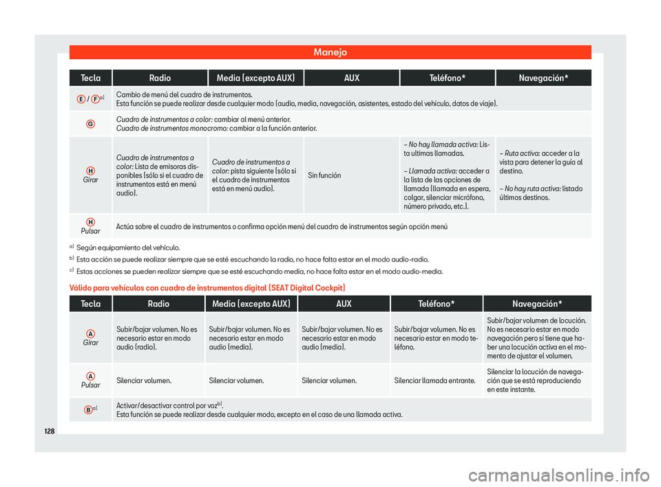 Seat Arona 2018  Manual de instrucciones (in Spanish) Manejo
Tecla
RadioMedia (excepto AUX) AUXTel