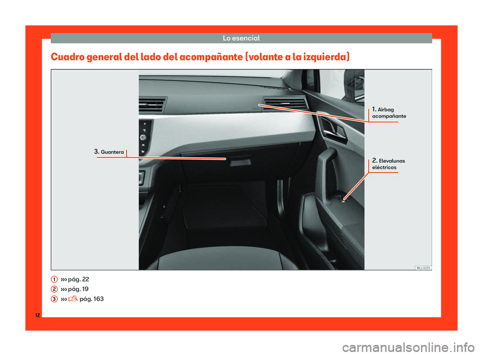 Seat Arona 2018  Manual de instrucciones (in Spanish) Lo esencial
Cuadro general del lado del acompa