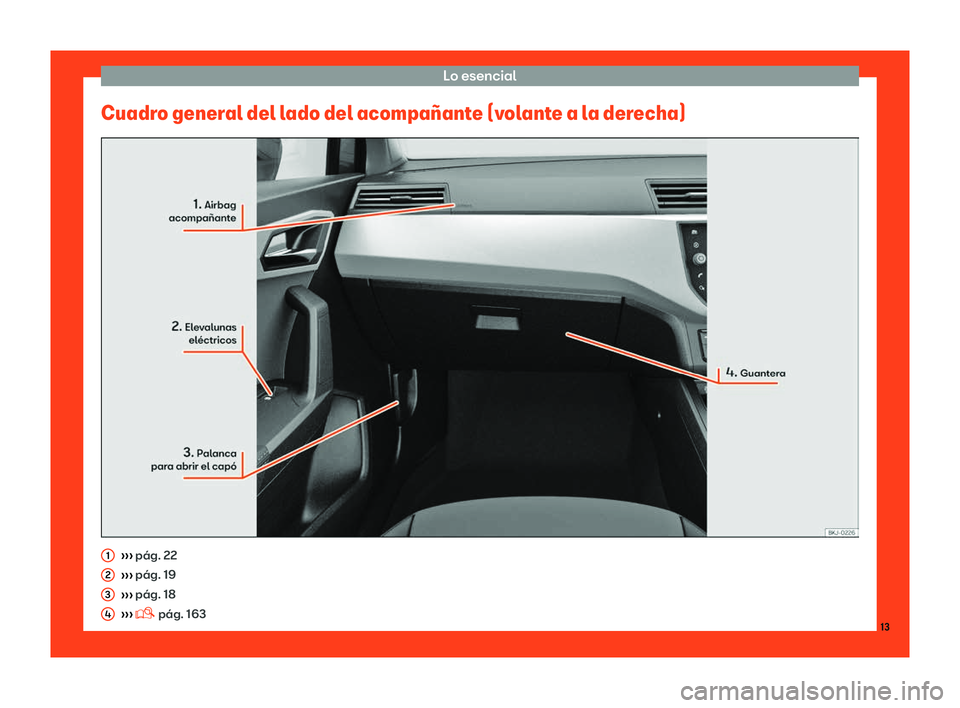 Seat Arona 2018  Manual de instrucciones (in Spanish) Lo esencial
Cuadro general del lado del acompa