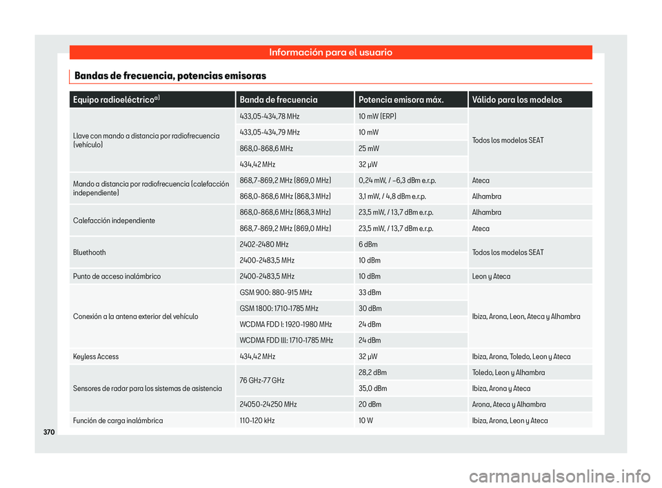 Seat Arona 2018 Manual de instrucciones (in Spanish) Informaci Seat Arona 2018 Manual de instrucciones (in Spanish) Informaci