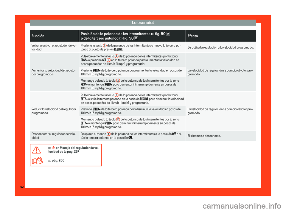 Seat Arona 2018  Manual de instrucciones (in Spanish) Lo esencial
Funci