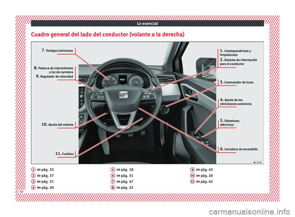 Seat Arona 2017  Manual de instrucciones (in Spanish) Lo esencial
Cuadro general del lado del conductor (volante a la derecha) ››› 
pág. 33
› ›
›
 pág. 37
›››  pág. 31
›››  pág. 20
1 2
3
4 ››› 
pág. 18
› ›
›
 pág
