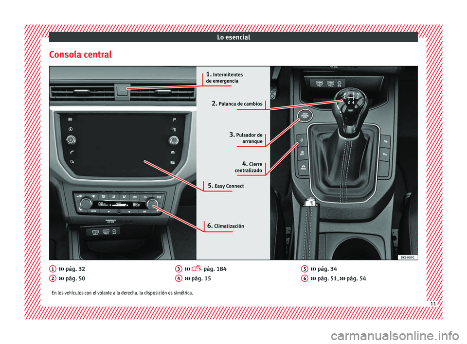 Seat Arona 2017  Manual de instrucciones (in Spanish) Lo esencial
Consola central ››› 
pág. 32
› ›
›
 pág. 50
1 2 ››› 
 pág. 184
› ›
›
 pág. 15
3 4 ››› 
pág. 34
› ›
›
 pág. 51,  ››› pág. 54
5 6
En los v