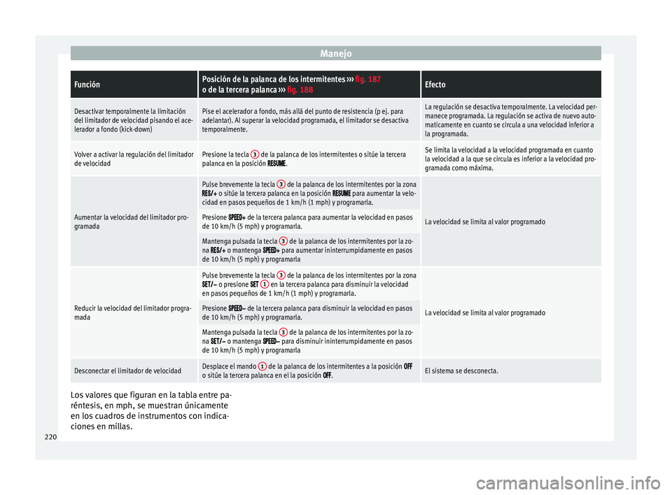 Seat Arona 2017 Manual de instrucciones (in Spanish) ManejoFunciónPosición de la palanca de los intermitentes
››› fig. 187
o de la tercera palanca ››› fig. 188Efecto
Desactivar temporalmente la limitación
del limitador de velocidad pisa Seat Arona 2017 Manual de instrucciones (in Spanish) ManejoFunciónPosición de la palanca de los intermitentes
››› fig. 187
o de la tercera palanca ››› fig. 188Efecto
Desactivar temporalmente la limitación
del limitador de velocidad pisa