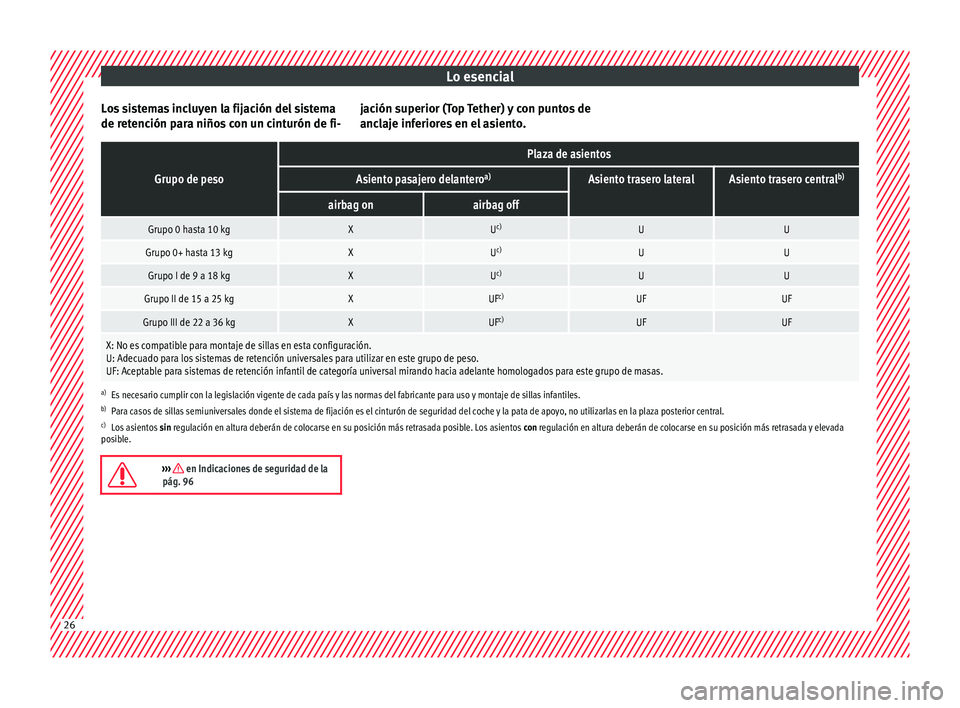 Seat Arona 2017 Manual de instrucciones (in Spanish) Lo esencial
Los sistemas incluyen la fijación del sistema
de r et
enc
ión para niños con un cinturón de fi- jación superior (Top Tether) y con puntos de
anclaj
e inferiores en el asiento.
Grupo d Seat Arona 2017 Manual de instrucciones (in Spanish) Lo esencial
Los sistemas incluyen la fijación del sistema
de r et
enc
ión para niños con un cinturón de fi- jación superior (Top Tether) y con puntos de
anclaj
e inferiores en el asiento.
Grupo d