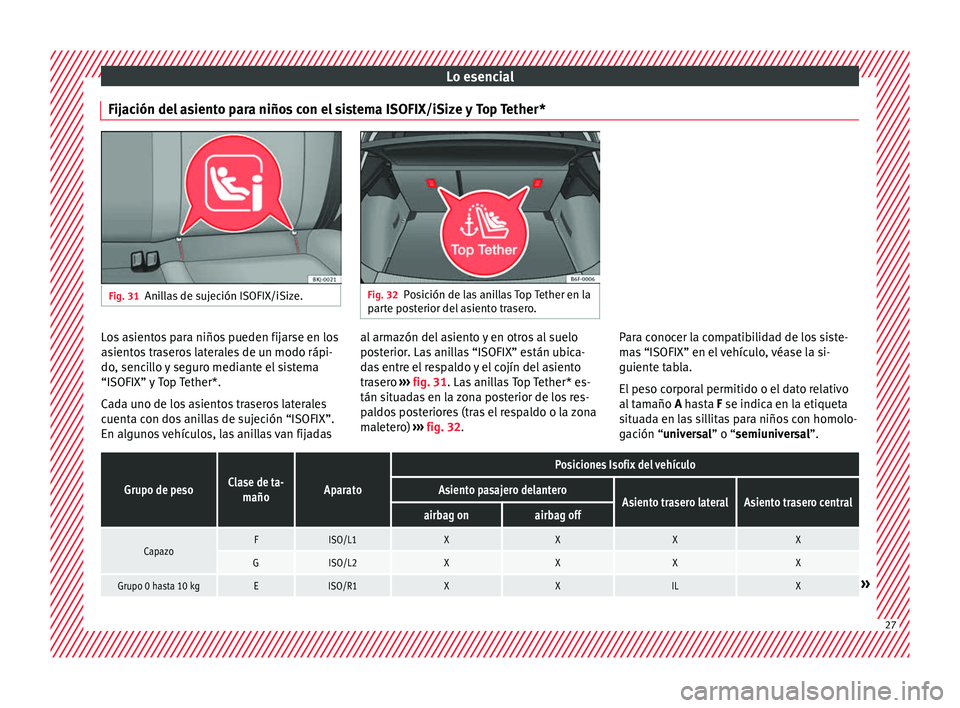 Seat Arona 2017 Manual de instrucciones (in Spanish) Lo esencial
Fijación del asiento para niños con el sistema ISOFIX/iSize y Top Tether* Fig. 31
Anillas de sujeción ISOFIX/iSize. Fig. 32
Posición de las anillas Top Tether en la
par t
e posterior d Seat Arona 2017 Manual de instrucciones (in Spanish) Lo esencial
Fijación del asiento para niños con el sistema ISOFIX/iSize y Top Tether* Fig. 31
Anillas de sujeción ISOFIX/iSize. Fig. 32
Posición de las anillas Top Tether en la
par t
e posterior d