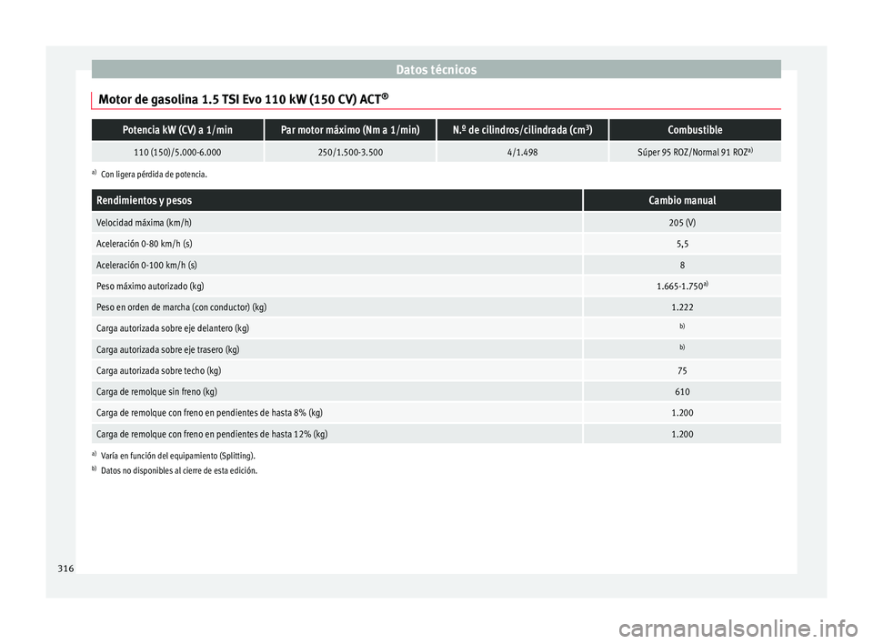 Seat Arona 2017 Manual de instrucciones (in Spanish) Datos técnicos
Motor de gasolina 1.5 TSI Evo 110 kW (150 CV) ACT ®Potencia kW (CV) a 1/minPar motor máximo (Nm a 1/min)N.º de cilindros/cilindrada (cm
3
)Combustible
110 (150)/5.000-6.000250/1.500 Seat Arona 2017 Manual de instrucciones (in Spanish) Datos técnicos
Motor de gasolina 1.5 TSI Evo 110 kW (150 CV) ACT ®Potencia kW (CV) a 1/minPar motor máximo (Nm a 1/min)N.º de cilindros/cilindrada (cm
3
)Combustible
110 (150)/5.000-6.000250/1.500