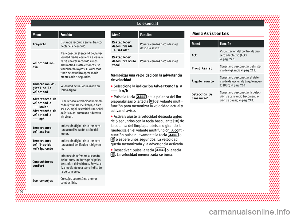 Seat Arona 2017 Manual de instrucciones (in Spanish) Lo esencialMenúFunción
TrayectoDistancia recorrida en km tras co-
nectar el encendido.
Velocidad me-
dia
Tras conectar el encendido, la ve-
locidad media comienza a visuali-
zarse una vez recorridos Seat Arona 2017 Manual de instrucciones (in Spanish) Lo esencialMenúFunción
TrayectoDistancia recorrida en km tras co-
nectar el encendido.
Velocidad me-
dia
Tras conectar el encendido, la ve-
locidad media comienza a visuali-
zarse una vez recorridos