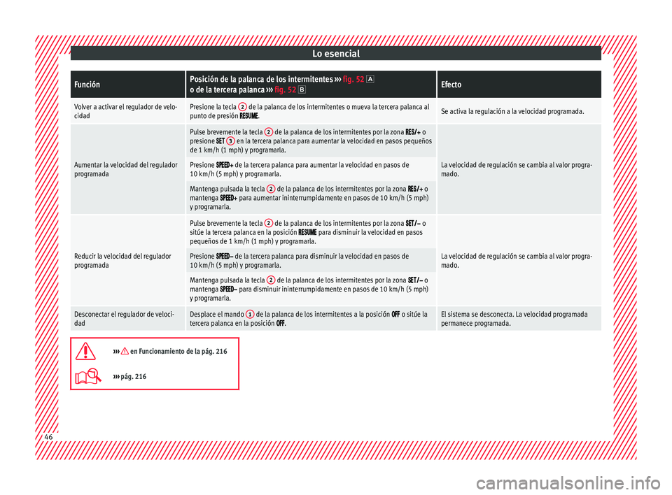 Seat Arona 2017 Manual de instrucciones (in Spanish) Lo esencialFunciónPosición de la palanca de los intermitentes
››› fig. 52 o de la tercera palanca ››› fig. 52 Efecto
Volver a activar el regulador de velo-
cidadPresione la tecla Seat Arona 2017 Manual de instrucciones (in Spanish) Lo esencialFunciónPosición de la palanca de los intermitentes
››› fig. 52 o de la tercera palanca ››› fig. 52 Efecto
Volver a activar el regulador de velo-
cidadPresione la tecla