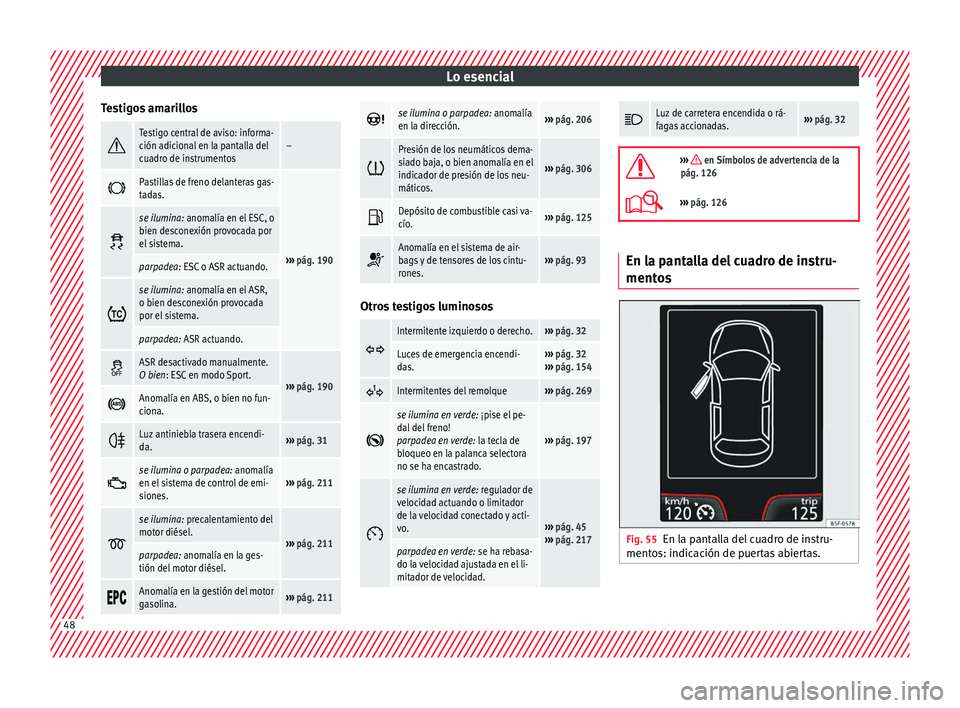 Seat Arona 2017 Manual de instrucciones (in Spanish) Lo esencial
Testigos amarillos Testigo central de aviso: informa-
ción adicional en la pantalla del
cuadro de instrumentos–
Pastillas de freno delanteras gas-
tadas.
›››
pág. 190 Seat Arona 2017 Manual de instrucciones (in Spanish) Lo esencial
Testigos amarillos Testigo central de aviso: informa-
ción adicional en la pantalla del
cuadro de instrumentos–
Pastillas de freno delanteras gas-
tadas.
›››
pág. 190 