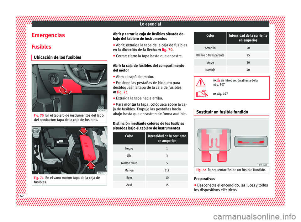 Seat Arona 2017 Manual de instrucciones (in Spanish) Lo esencial
Emergencias
F u
s
ibles
Ubicación de los fusibles Fig. 70
En el tablero de instrumentos del lado
del c
onduct
or: tapa de la caja de fusibles. Fig. 71
En el vano motor: tapa de la caja Seat Arona 2017 Manual de instrucciones (in Spanish) Lo esencial
Emergencias
F u
s
ibles
Ubicación de los fusibles Fig. 70
En el tablero de instrumentos del lado
del c
onduct
or: tapa de la caja de fusibles. Fig. 71
En el vano motor: tapa de la caja