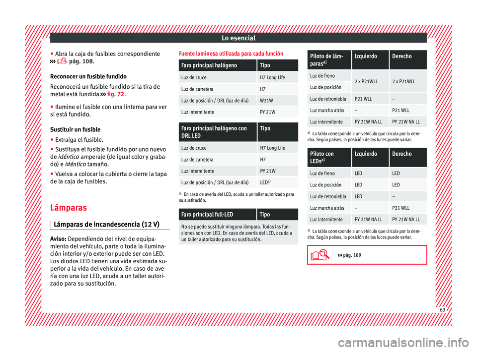 Seat Arona 2017 Manual de instrucciones (in Spanish) Lo esencial
● Abr a l
a c
aja de fusibles correspondiente
››› pág. 108.
Reconocer un fusible fundido
Reconocerá un fusible fundido si la tira de
metal está fundida ››› fig. 72.
Seat Arona 2017 Manual de instrucciones (in Spanish) Lo esencial
● Abr a l
a c
aja de fusibles correspondiente
››› pág. 108.
Reconocer un fusible fundido
Reconocerá un fusible fundido si la tira de
metal está fundida ››› fig. 72.