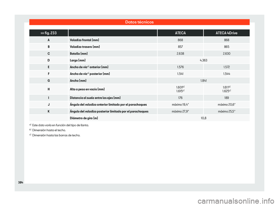 Seat Ateca 2020  Manual de instrucciones (in Spanish) Datos técnicos
